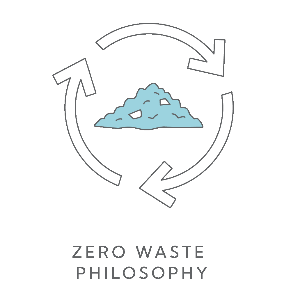 zero waste handbags made from recycled plastic