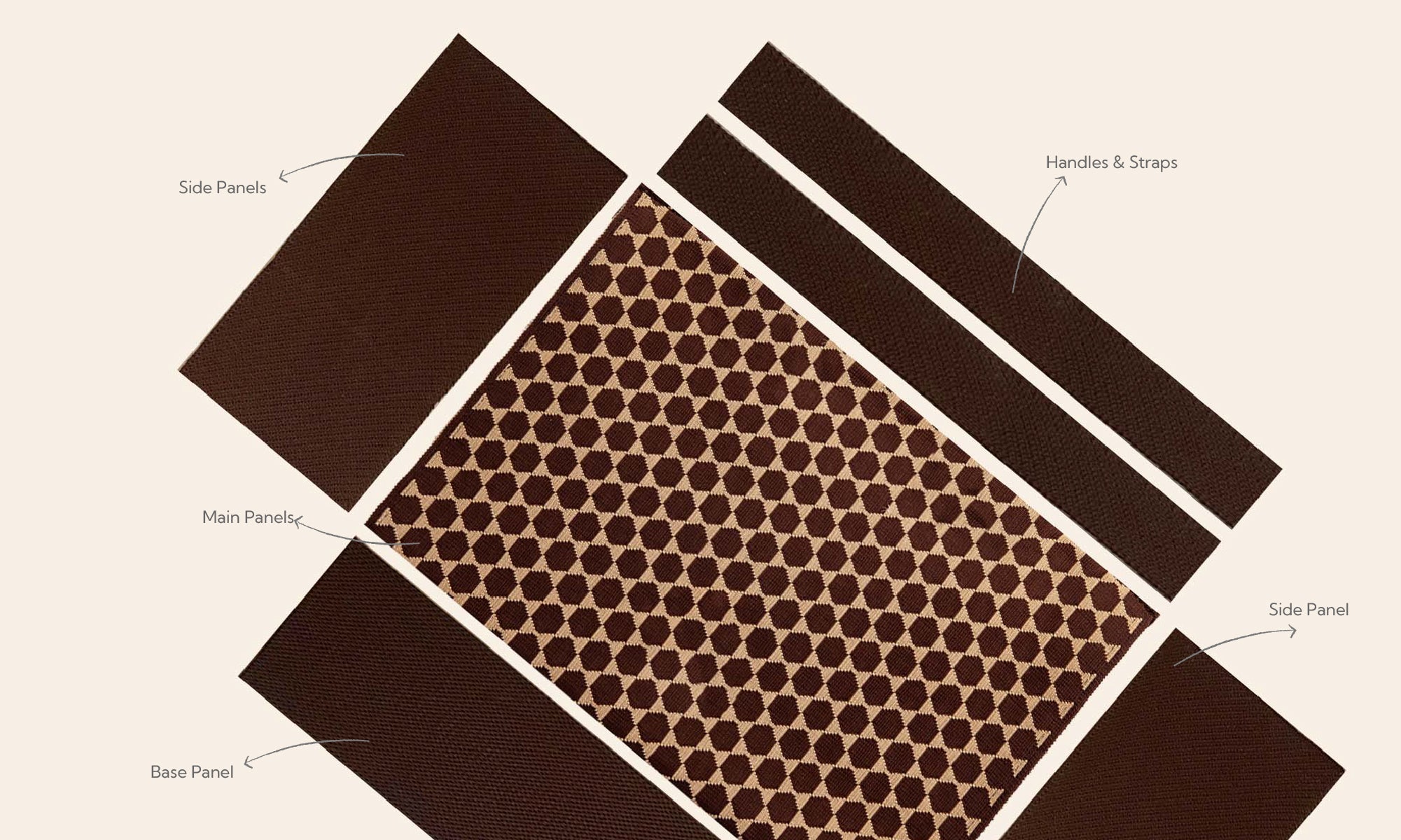 single panel technology to create zero waste bags