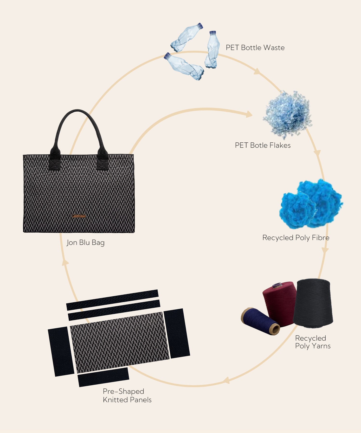 Sustainability Image